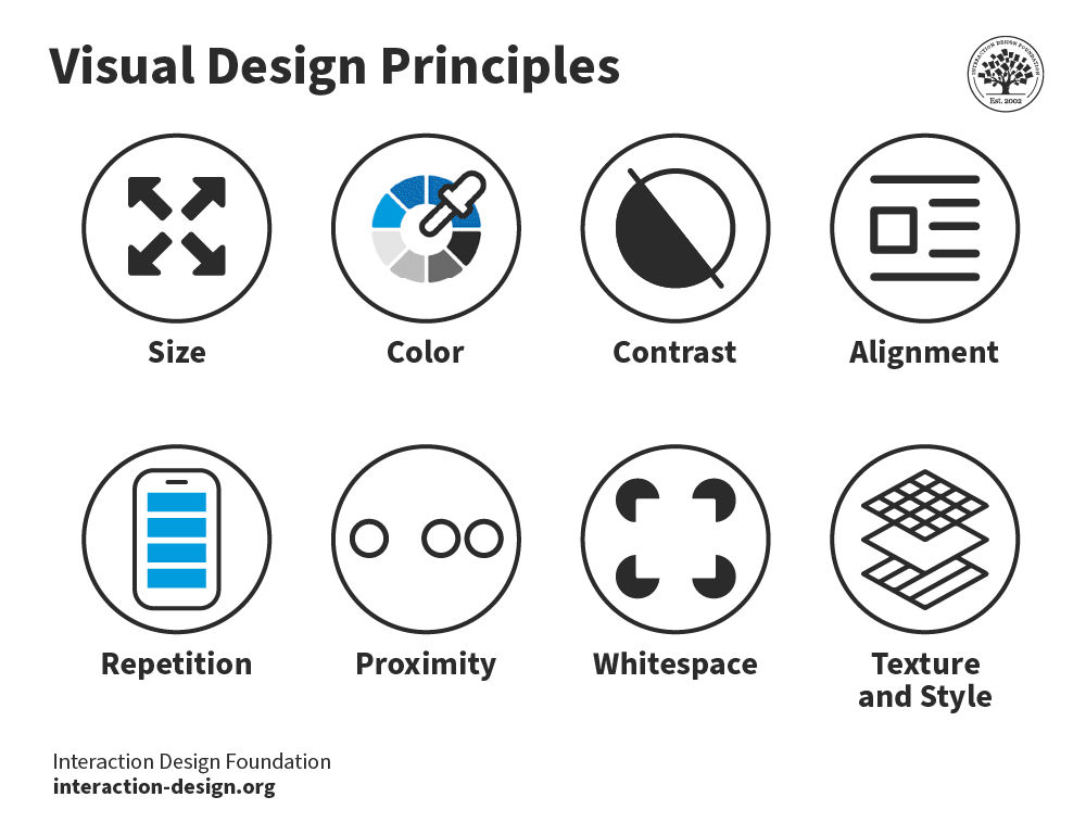 What Is Visual Hierarchy — Updated 2024 Ixdf